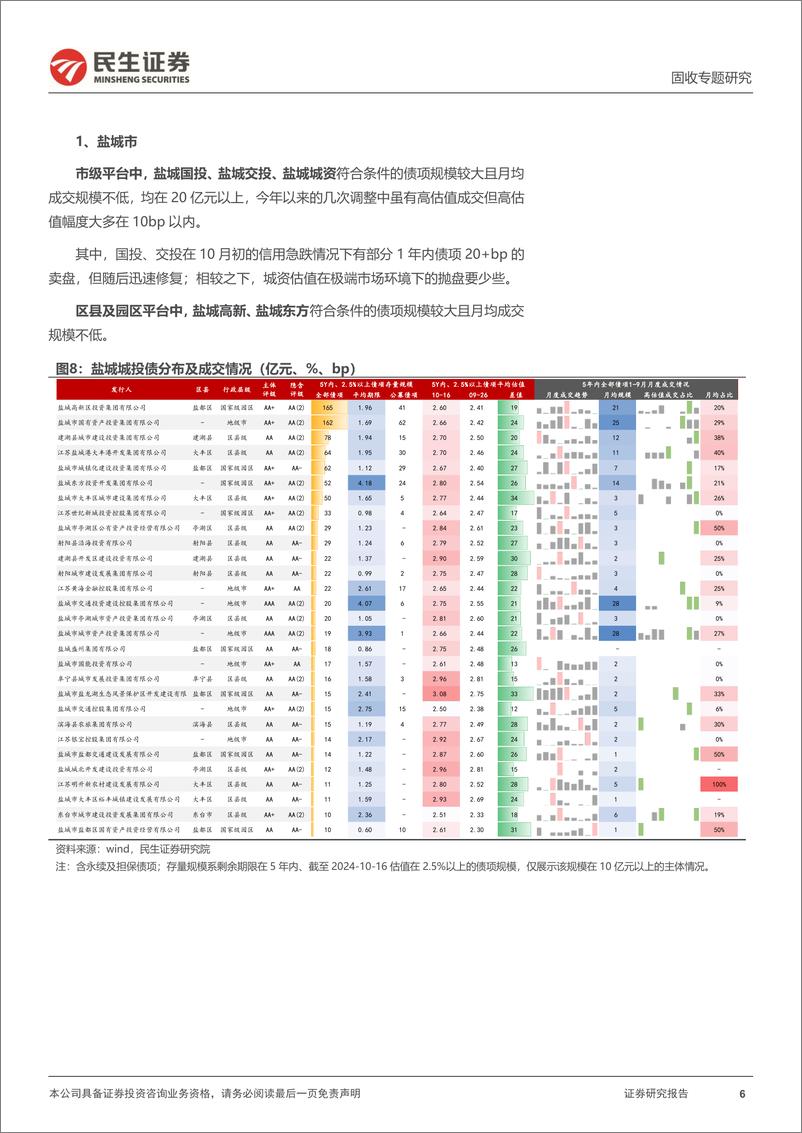 《城投随笔系列：聚焦，2.5%25以上的江苏城投债-241017-民生证券-18页》 - 第6页预览图