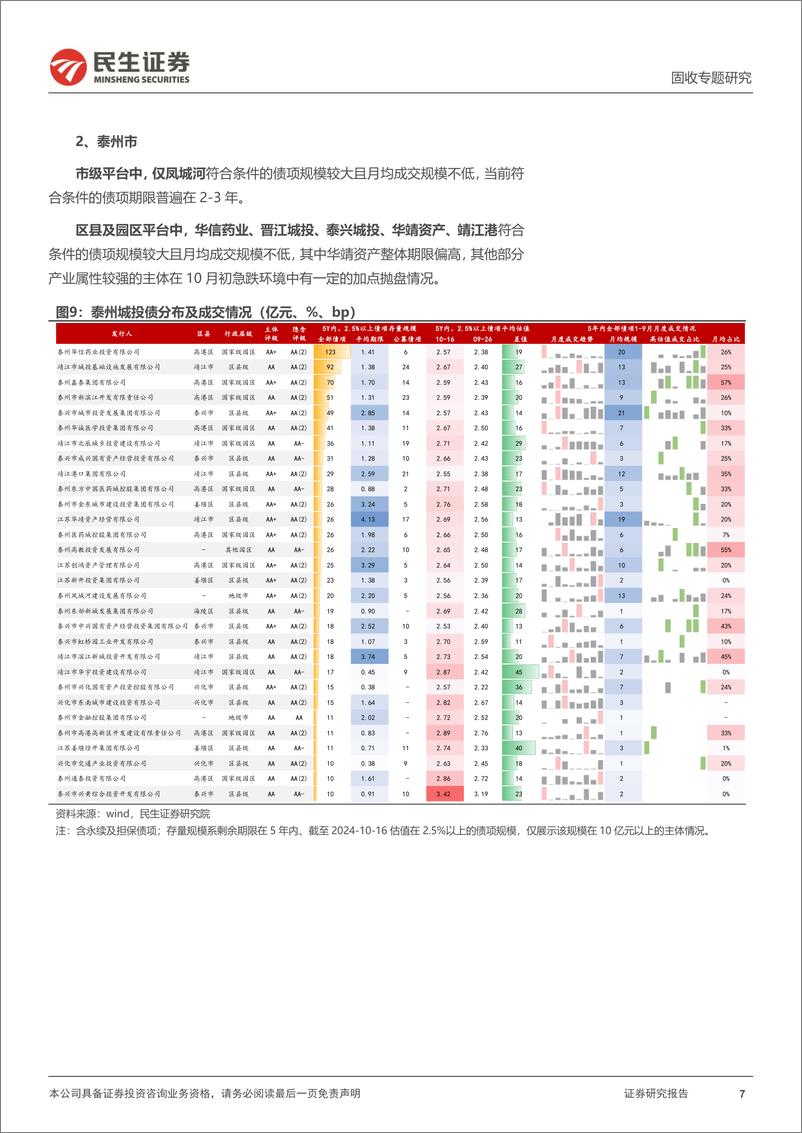 《城投随笔系列：聚焦，2.5%25以上的江苏城投债-241017-民生证券-18页》 - 第7页预览图