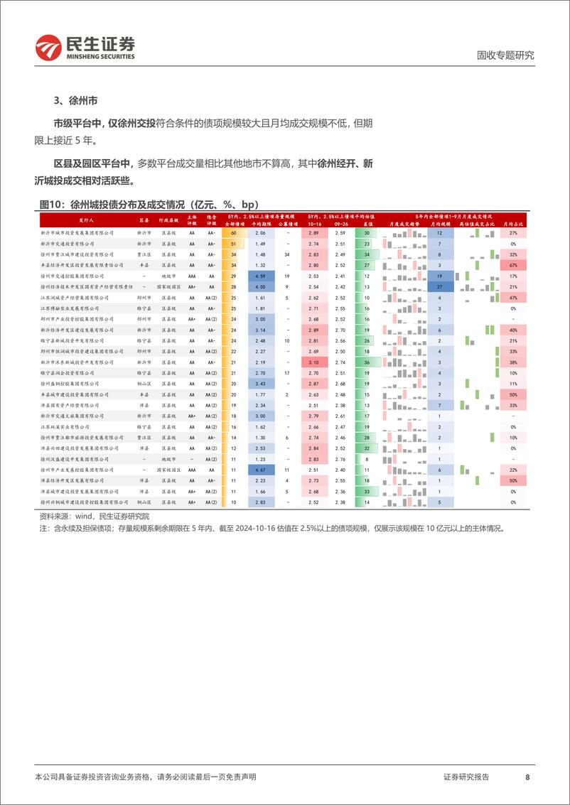 《城投随笔系列：聚焦，2.5%25以上的江苏城投债-241017-民生证券-18页》 - 第8页预览图