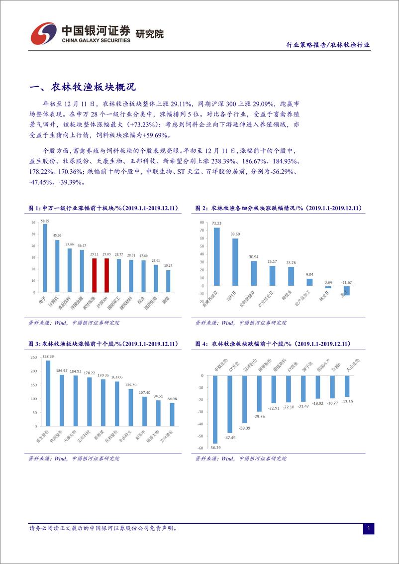 《农林牧渔行业2020年年度策略：养殖链景气持续，糖周期机会显现-20191213-银河证券-25页》 - 第5页预览图