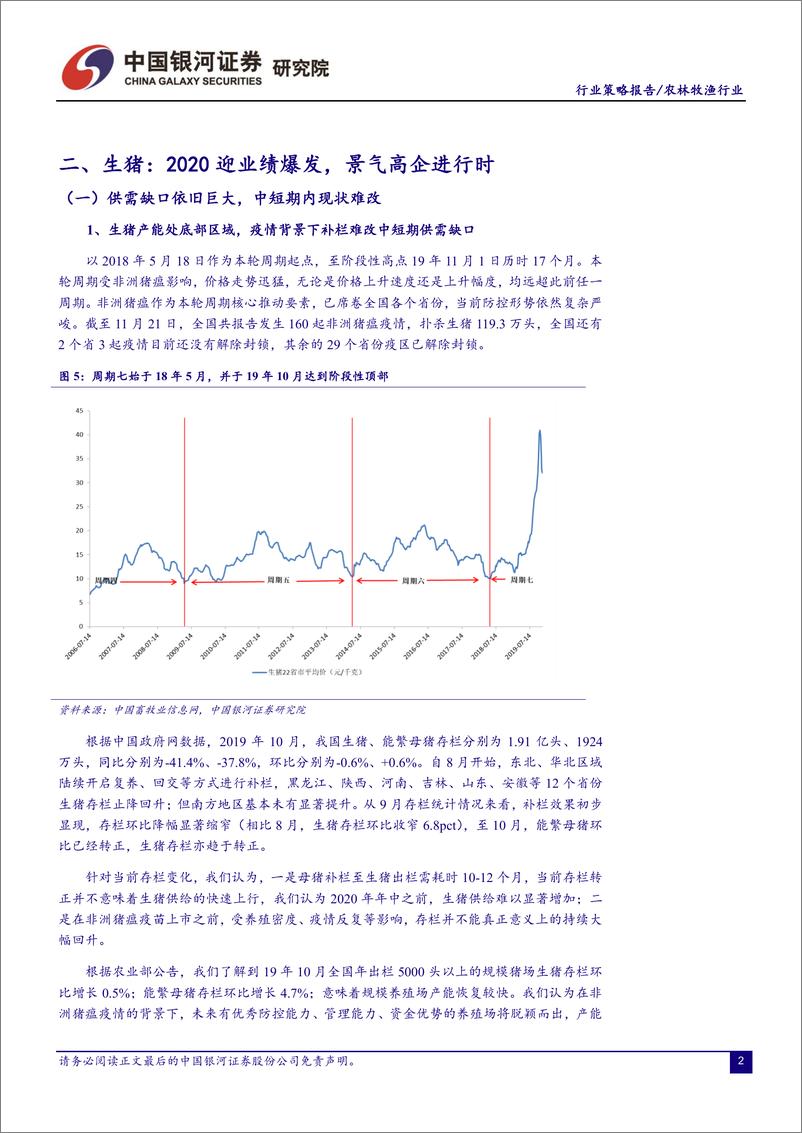 《农林牧渔行业2020年年度策略：养殖链景气持续，糖周期机会显现-20191213-银河证券-25页》 - 第6页预览图