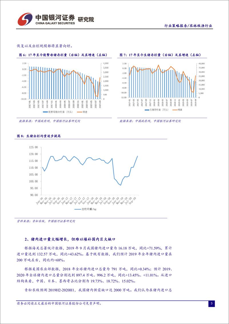 《农林牧渔行业2020年年度策略：养殖链景气持续，糖周期机会显现-20191213-银河证券-25页》 - 第7页预览图