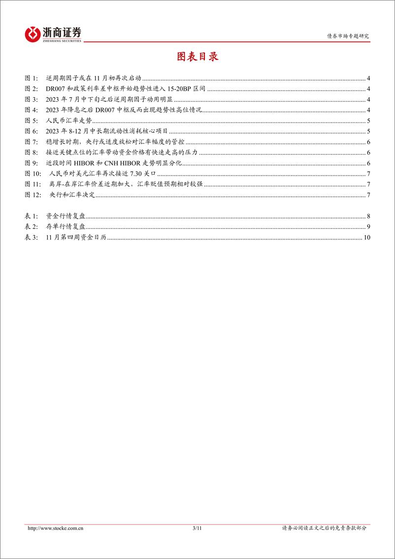 《债市专题研究：央行汇率调控对流动性的影响-241123-浙商证券-11页》 - 第3页预览图