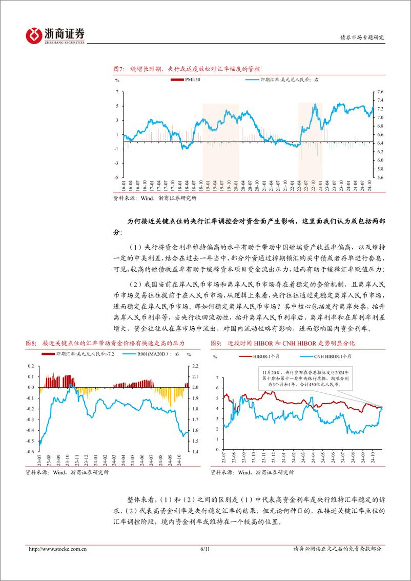 《债市专题研究：央行汇率调控对流动性的影响-241123-浙商证券-11页》 - 第6页预览图