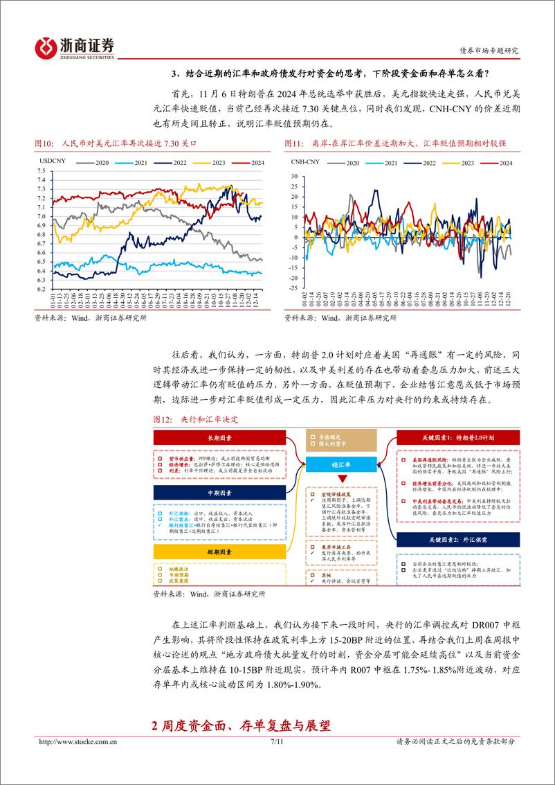 《债市专题研究：央行汇率调控对流动性的影响-241123-浙商证券-11页》 - 第7页预览图