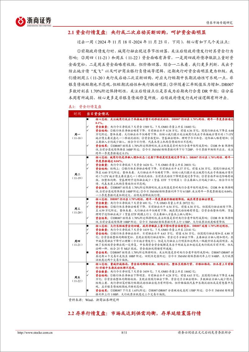 《债市专题研究：央行汇率调控对流动性的影响-241123-浙商证券-11页》 - 第8页预览图