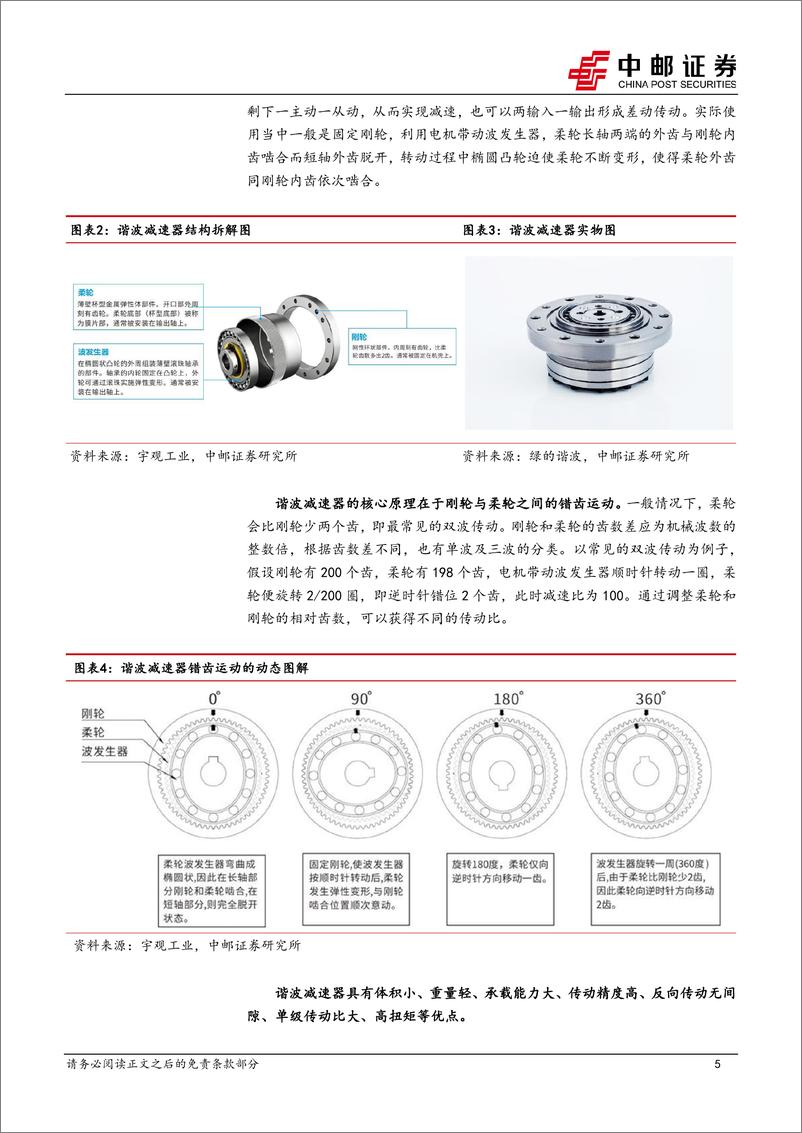 《机械设备深度报告：谐波减速器—机器人轻负载关节的核心传动部件》 - 第5页预览图