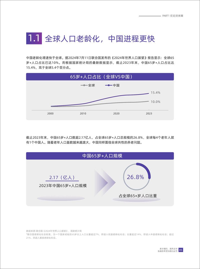 《泰享懂你＋康养友伴-2024年新康养需求洞察白皮书-华泰人寿-44页》 - 第7页预览图