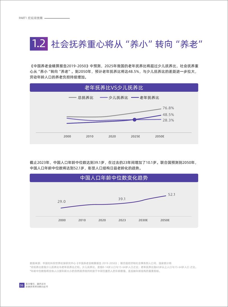 《泰享懂你＋康养友伴-2024年新康养需求洞察白皮书-华泰人寿-44页》 - 第8页预览图