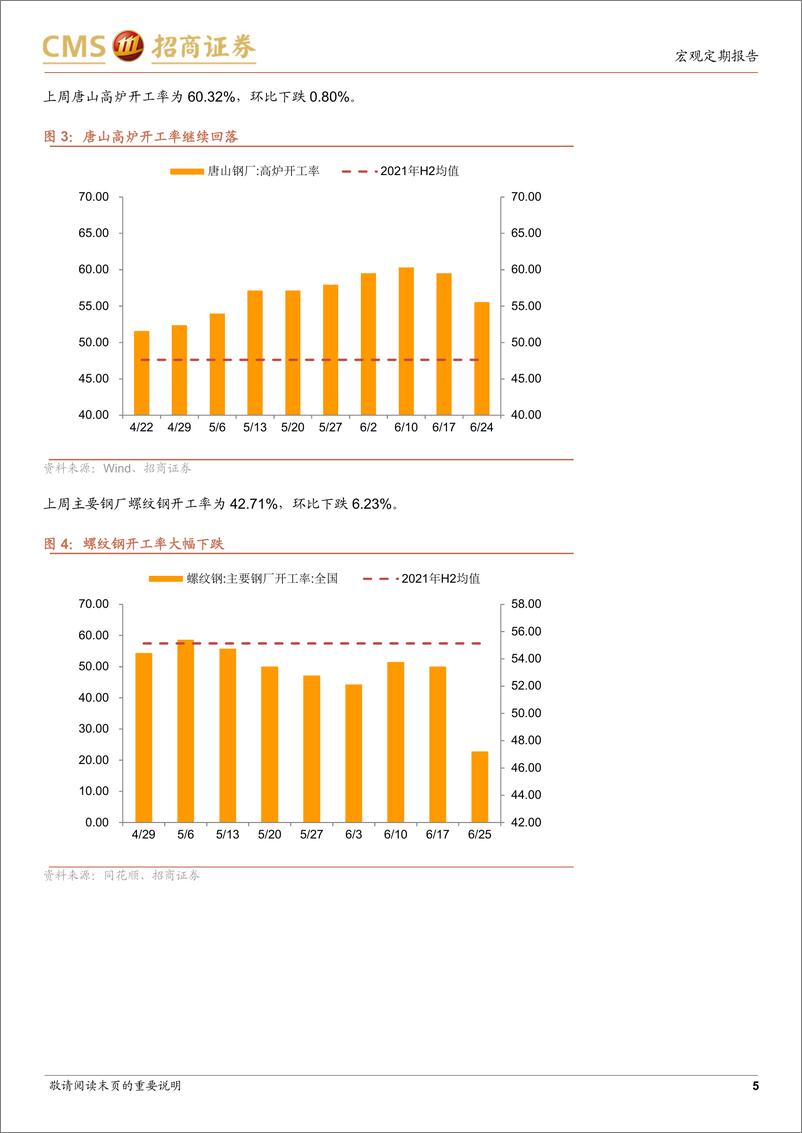 《显微镜下的中国经济（2022年第12期）：积极信号持续增加-20220630-招商证券-25页》 - 第6页预览图