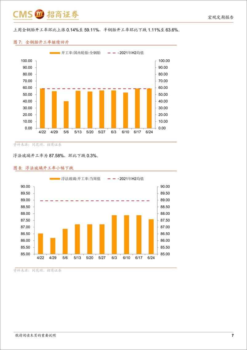 《显微镜下的中国经济（2022年第12期）：积极信号持续增加-20220630-招商证券-25页》 - 第8页预览图