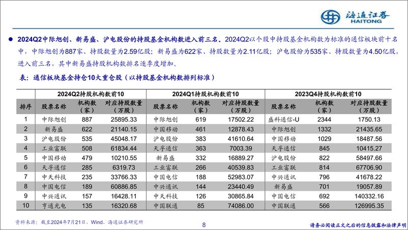 《通信行业2024Q2持仓情况：持仓占比增长加速，AI赛道集中度进一步提升-240730-海通证券-14页》 - 第8页预览图