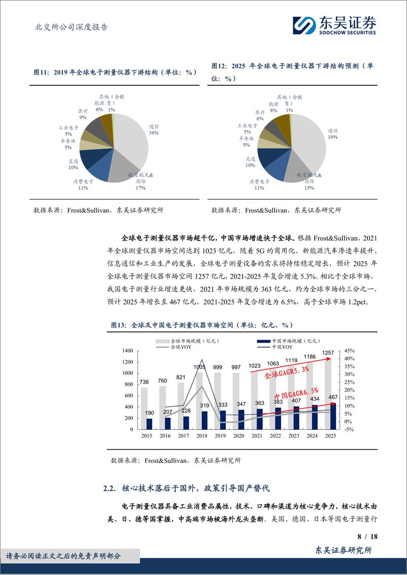 《国产电子测量仪器龙头，产品向高端&综合化发展-20240517-东吴证券-18页》 - 第8页预览图