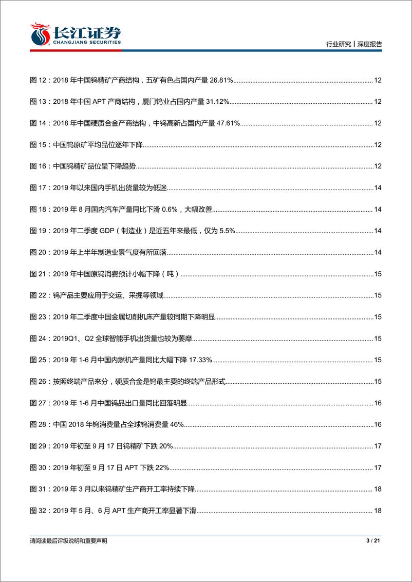 《金属、非金属与采矿行业：钨行业迈入后泛亚时代，价格有望稳步上行-20190922-长江证券-21页》 - 第4页预览图