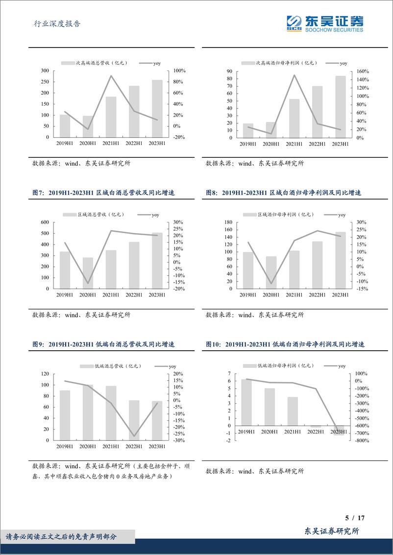 《食品饮料行业深度报告：2023年半年报白酒行业总结，赛程过半不乏亮点，韧性十足候春风-20230905-东吴证券-17页》 - 第6页预览图