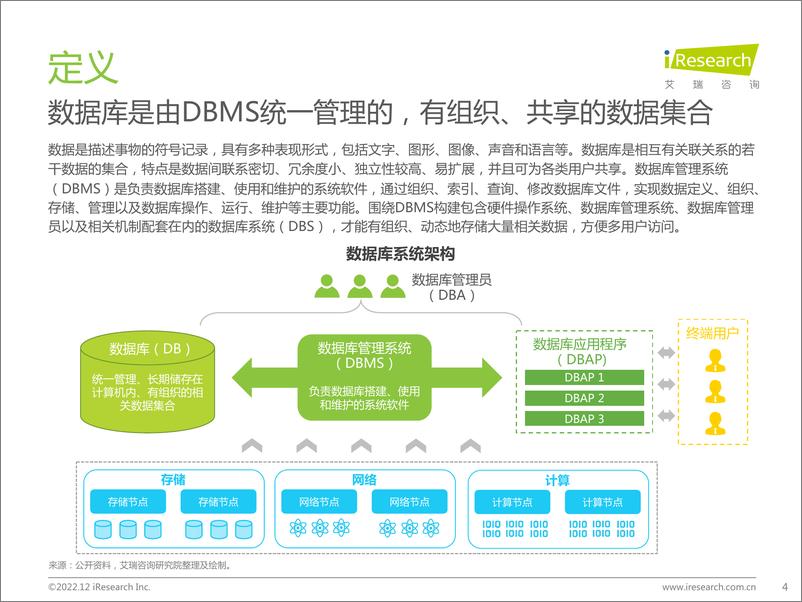 《艾瑞咨询：2022年中国数据库研究报告》 - 第4页预览图