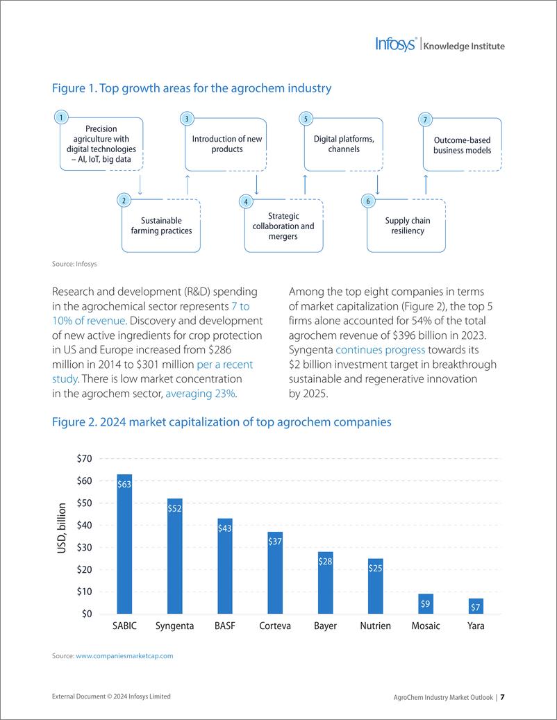 《印孚瑟斯_Infosys__2024农化行业市场展望报告_英文版_》 - 第7页预览图