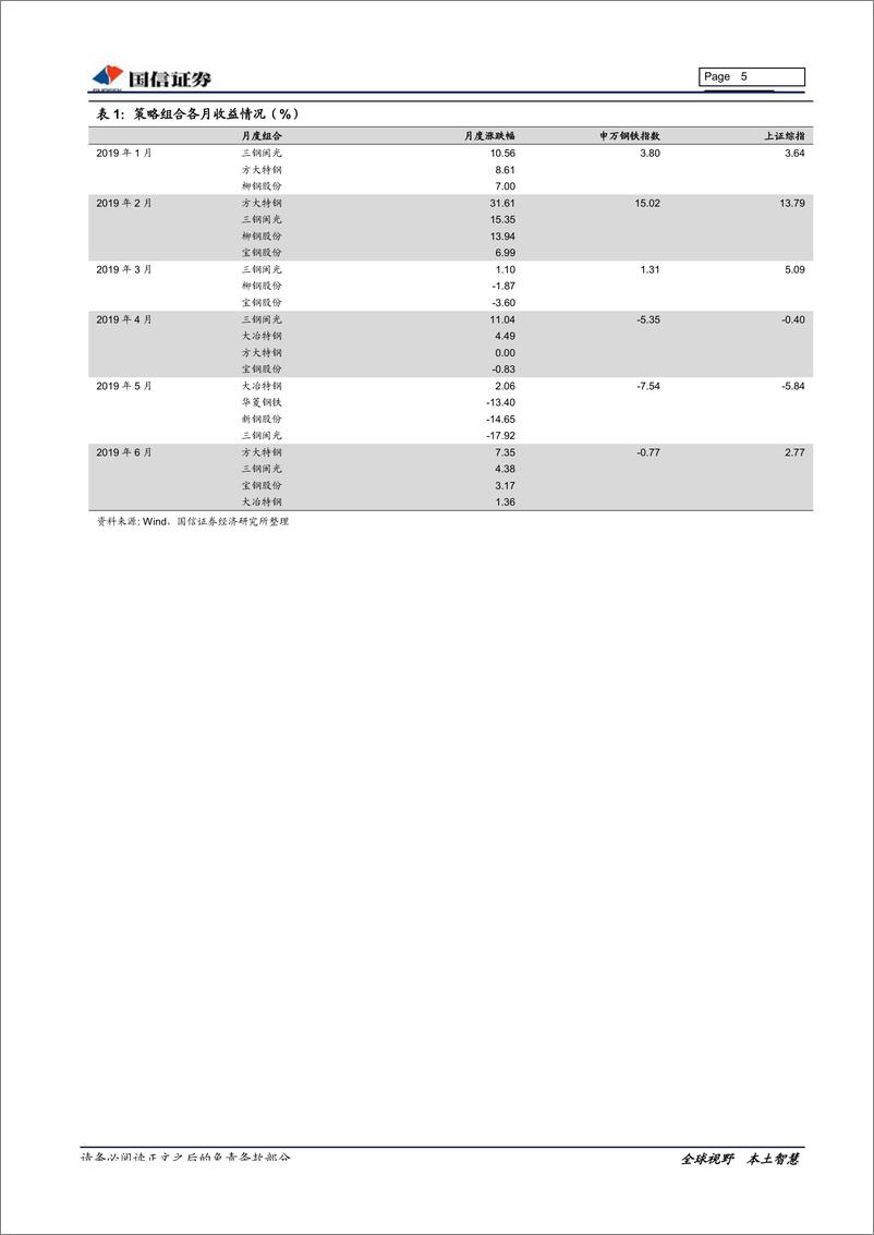 《钢铁行业2019年中报业绩前瞻暨7月投资策略：中报业绩回落，限产提供新机遇-20190717-国信证券-23页》 - 第6页预览图