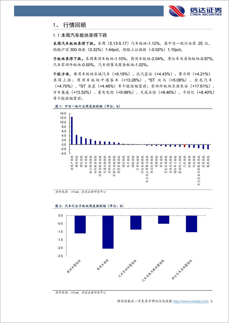 《汽车行业跟踪：蔚来旗下乐道L60发布，零跑、Stellantis合资公司“零跑国际”成立-240519-信达证券-21页》 - 第5页预览图