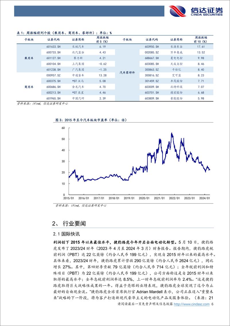 《汽车行业跟踪：蔚来旗下乐道L60发布，零跑、Stellantis合资公司“零跑国际”成立-240519-信达证券-21页》 - 第6页预览图