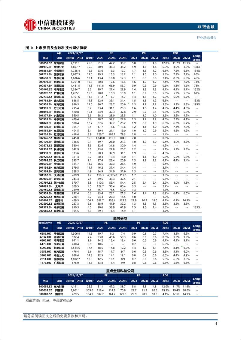 《非银金融行业：寿险11月保费降幅环比收窄，建议关注明年开门红表现-241230-中信建投-31页》 - 第6页预览图