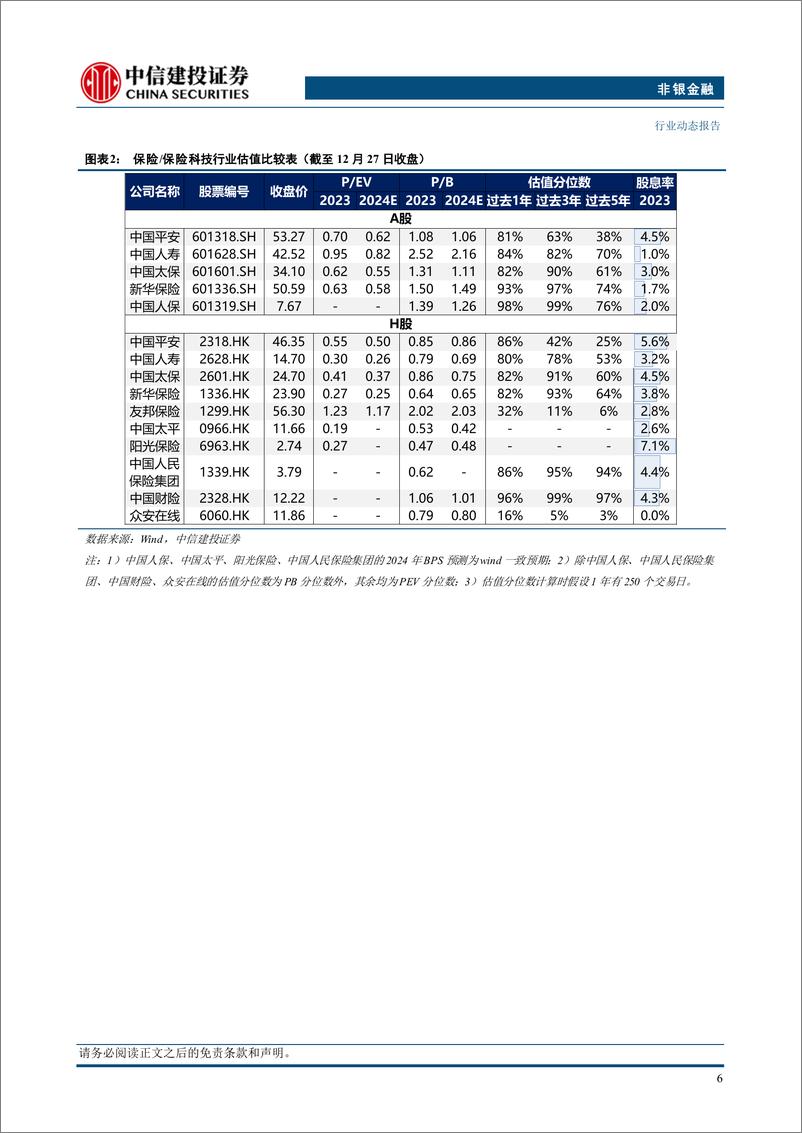 《非银金融行业：寿险11月保费降幅环比收窄，建议关注明年开门红表现-241230-中信建投-31页》 - 第8页预览图