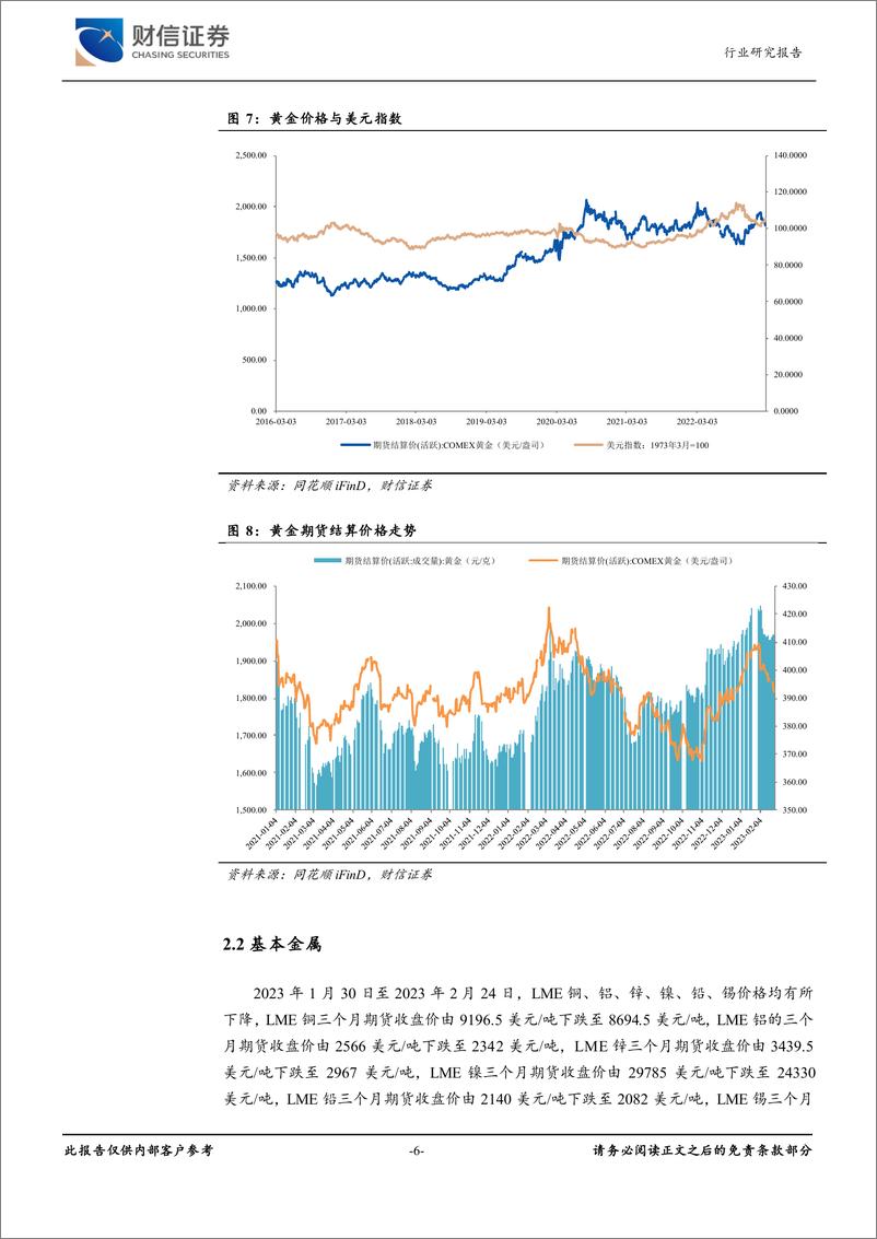 《有色金属行业月度点评：黄金短期承压，中长期仍看好金价中枢上行-20230227-财信证券-17页》 - 第7页预览图