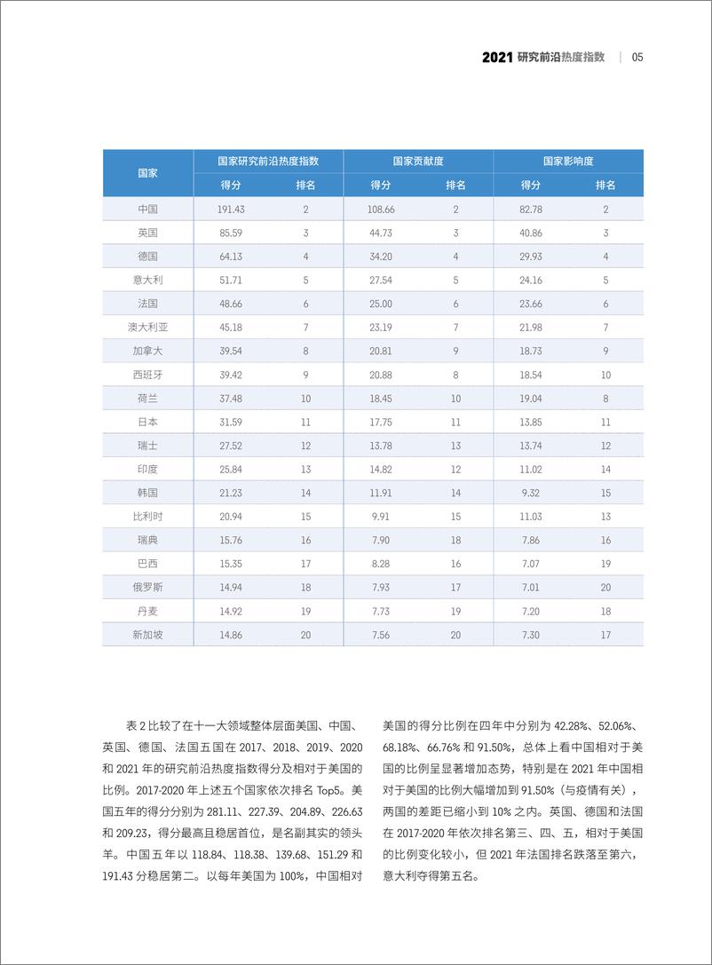 《中科院-2021研究前沿热度指数报告-52页》 - 第7页预览图