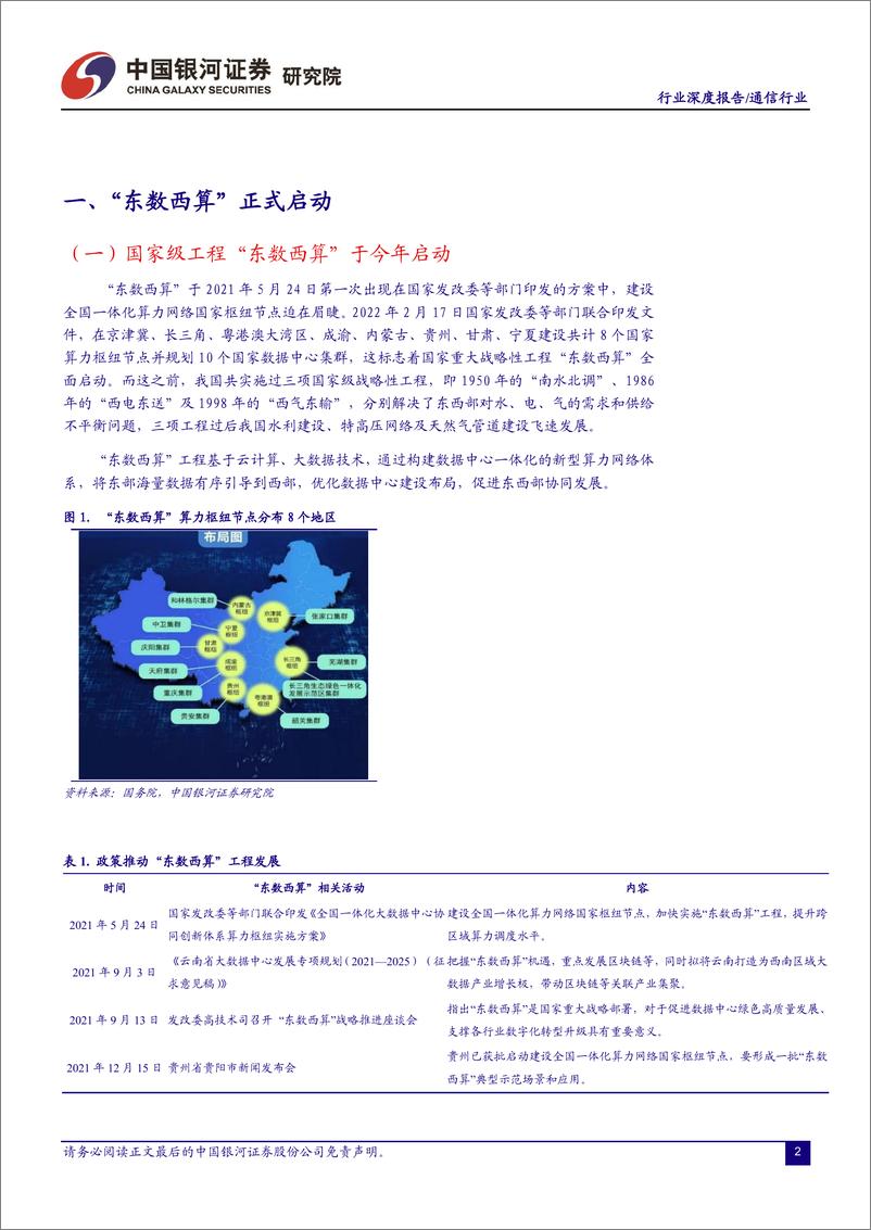 《通信行业：“东数西算”持续推进，光网络景气上行-20220331-银河证券-23页》 - 第4页预览图