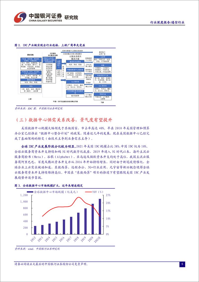 《通信行业：“东数西算”持续推进，光网络景气上行-20220331-银河证券-23页》 - 第7页预览图