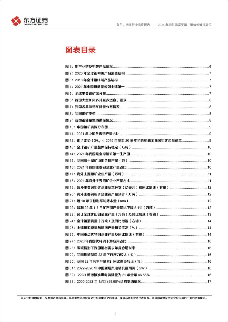 《钼行业深度报告：223年钼供需紧平衡，钼价或维持高位-20220929-东方证券-20页》 - 第4页预览图