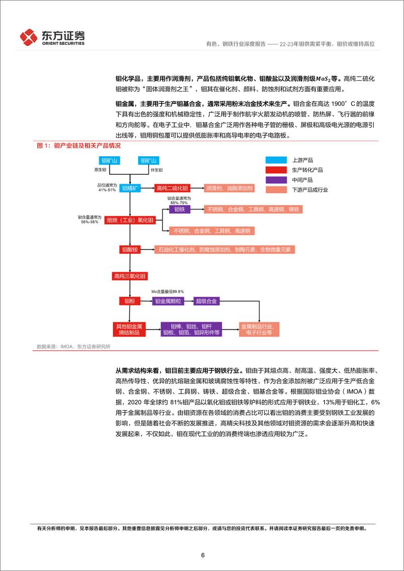 《钼行业深度报告：223年钼供需紧平衡，钼价或维持高位-20220929-东方证券-20页》 - 第7页预览图