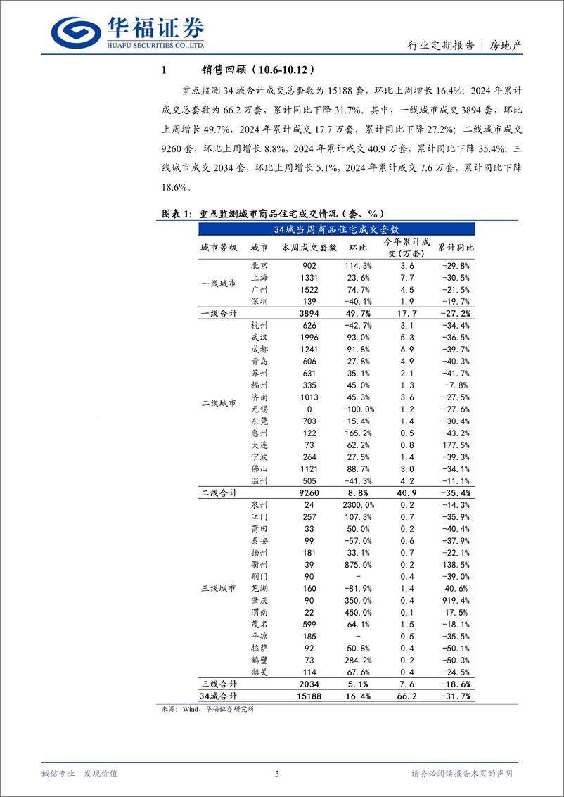 《房地产行业定期报告：一揽子财政政策推出，地产止跌回稳可期-241012-华福证券-14页》 - 第3页预览图