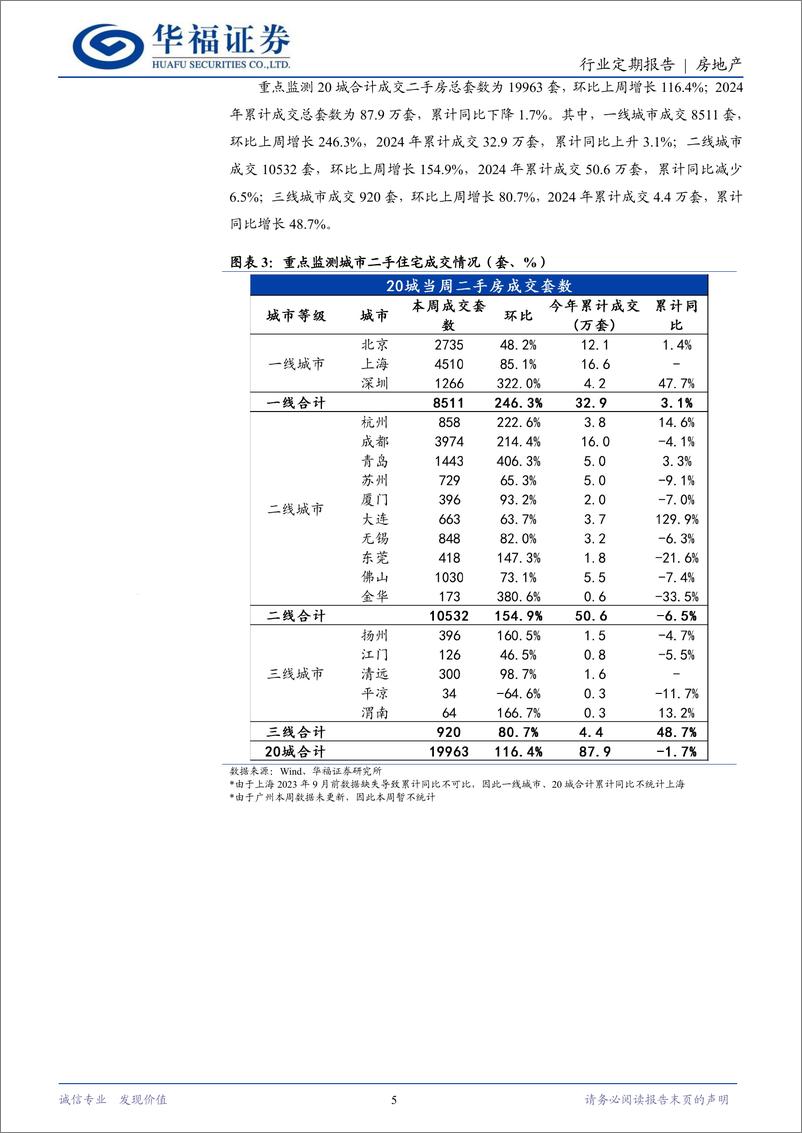 《房地产行业定期报告：一揽子财政政策推出，地产止跌回稳可期-241012-华福证券-14页》 - 第5页预览图