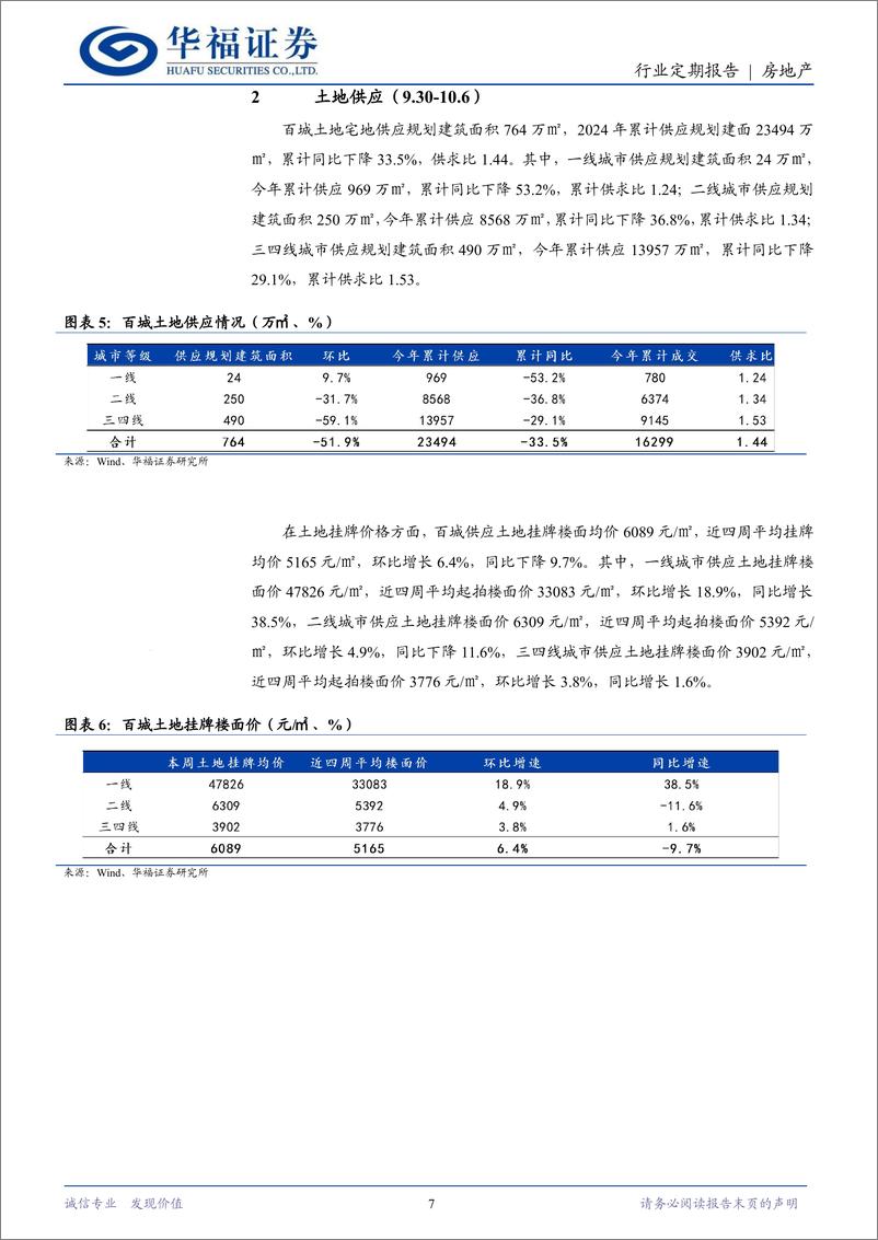 《房地产行业定期报告：一揽子财政政策推出，地产止跌回稳可期-241012-华福证券-14页》 - 第7页预览图