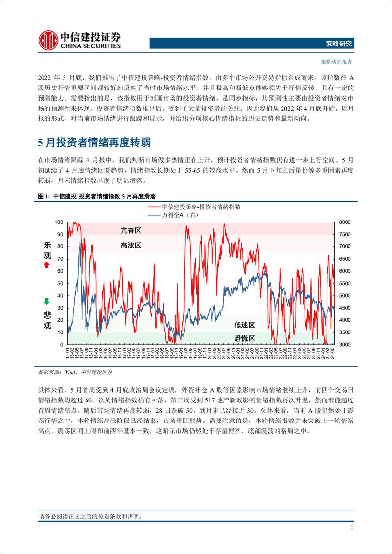 《市场情绪跟踪5月报：投资者情绪再度转弱-240601-中信建投-10页》 - 第3页预览图