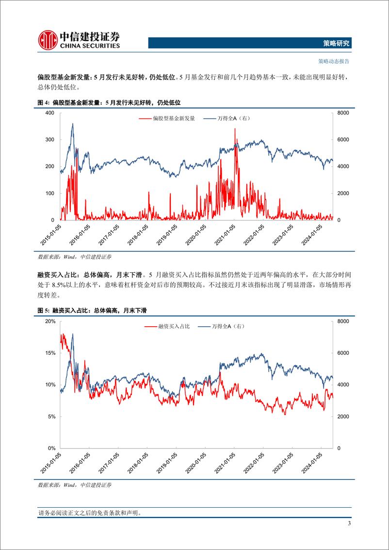 《市场情绪跟踪5月报：投资者情绪再度转弱-240601-中信建投-10页》 - 第5页预览图