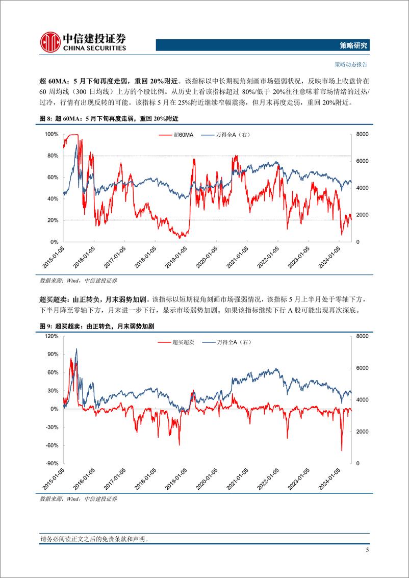 《市场情绪跟踪5月报：投资者情绪再度转弱-240601-中信建投-10页》 - 第7页预览图