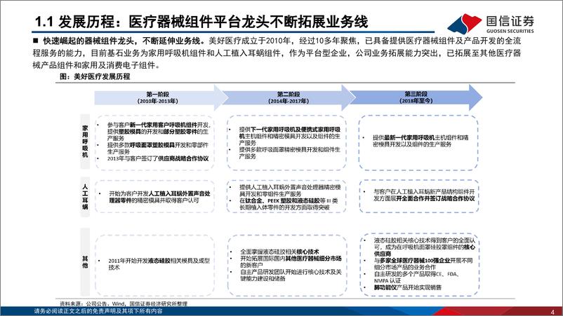 《美好医疗(301363)传统业务恢复稳健增长，新兴业务发展前景可期-250103-国信证券-60页》 - 第4页预览图