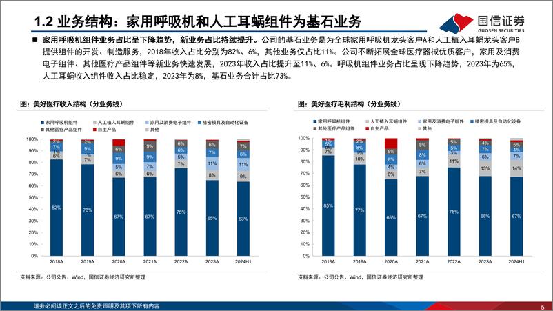 《美好医疗(301363)传统业务恢复稳健增长，新兴业务发展前景可期-250103-国信证券-60页》 - 第5页预览图