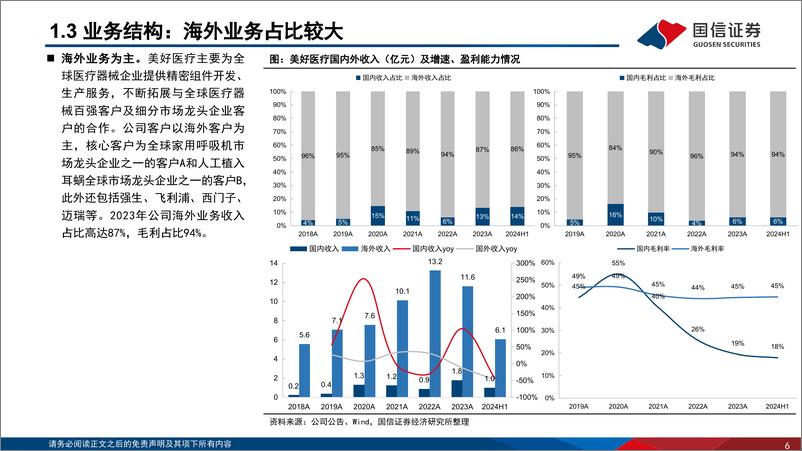 《美好医疗(301363)传统业务恢复稳健增长，新兴业务发展前景可期-250103-国信证券-60页》 - 第6页预览图