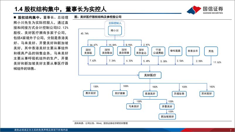 《美好医疗(301363)传统业务恢复稳健增长，新兴业务发展前景可期-250103-国信证券-60页》 - 第7页预览图