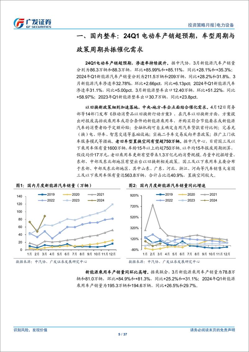 《新能源汽车行业：车型与政策周期共振，24Q1电车销量超预期-240415-广发证券-37页》 - 第5页预览图