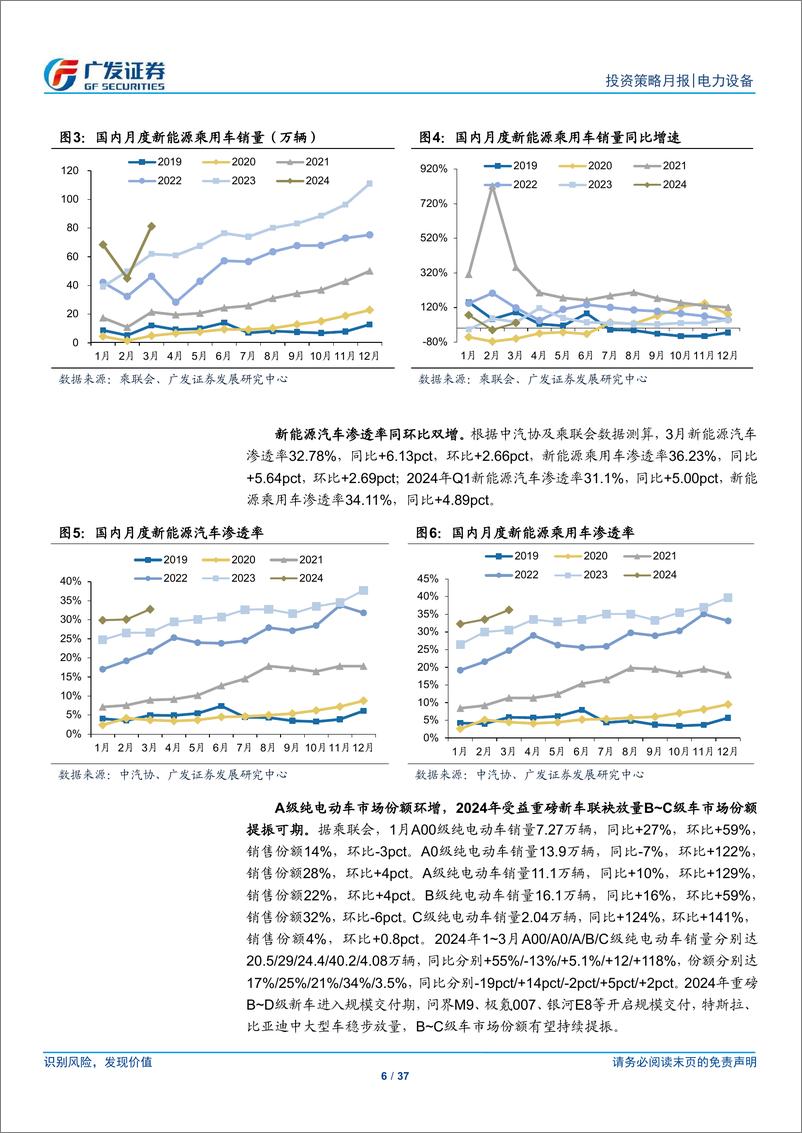 《新能源汽车行业：车型与政策周期共振，24Q1电车销量超预期-240415-广发证券-37页》 - 第6页预览图