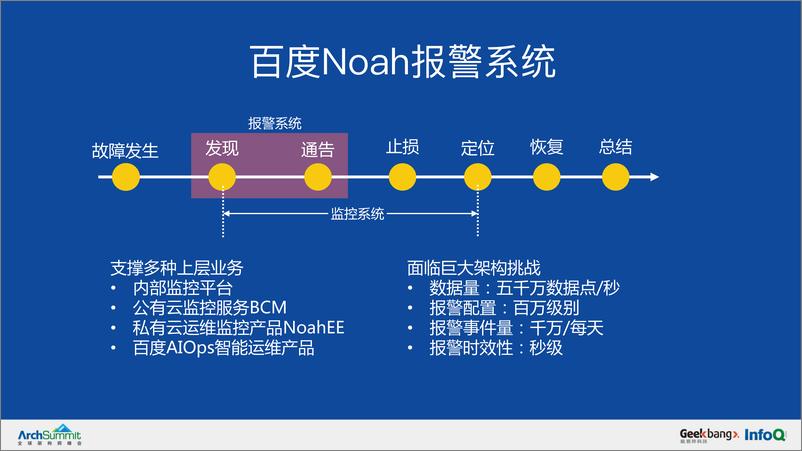 《AIOps对监控报警架构的挑战-周伟》 - 第4页预览图