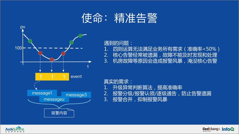 《AIOps对监控报警架构的挑战-周伟》 - 第5页预览图