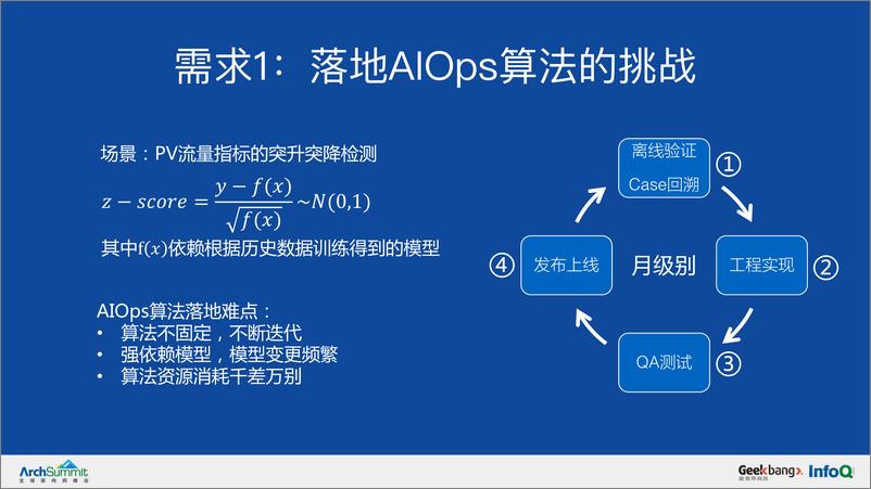 《AIOps对监控报警架构的挑战-周伟》 - 第6页预览图