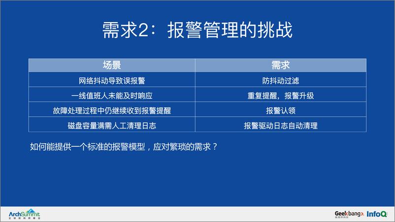 《AIOps对监控报警架构的挑战-周伟》 - 第7页预览图