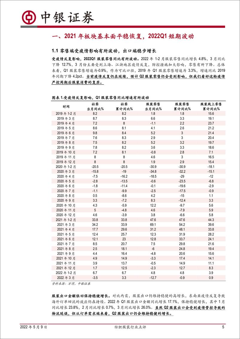 《纺织服装行业点评：全年稳健恢复，22Q1疫情反复凸显龙头优势-20220509-中银国际-34页》 - 第6页预览图