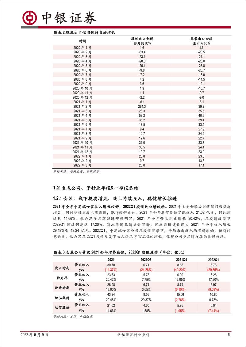 《纺织服装行业点评：全年稳健恢复，22Q1疫情反复凸显龙头优势-20220509-中银国际-34页》 - 第7页预览图